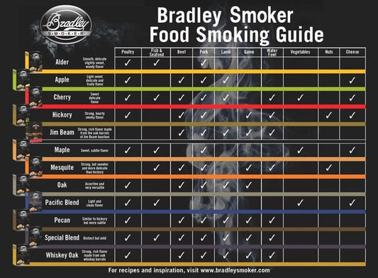 Ευέλικτη σανίδα κοπής Bradley Smoker